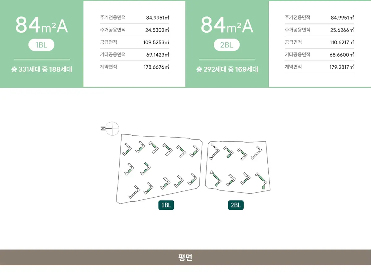 84atype 세대수